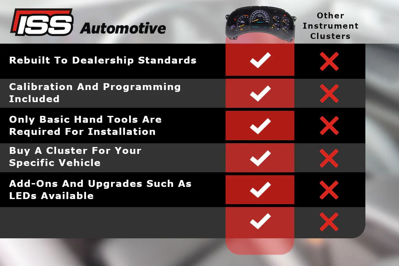 2006 Chevy Suburban Instrument Cluster Replacement - Image 4