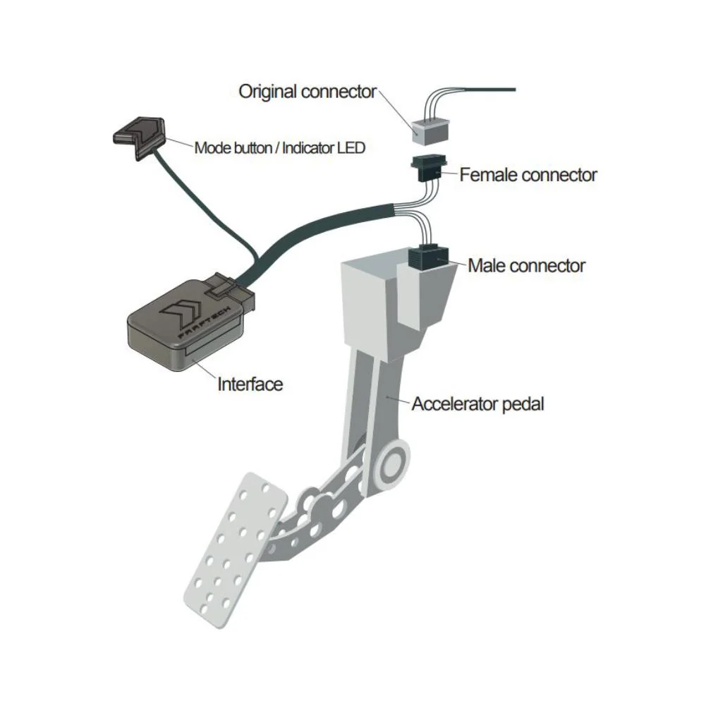 Throttle Response Controller | ShiftPower - Image 4